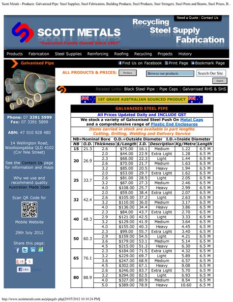 scotts sheet metal|scott metals price list.